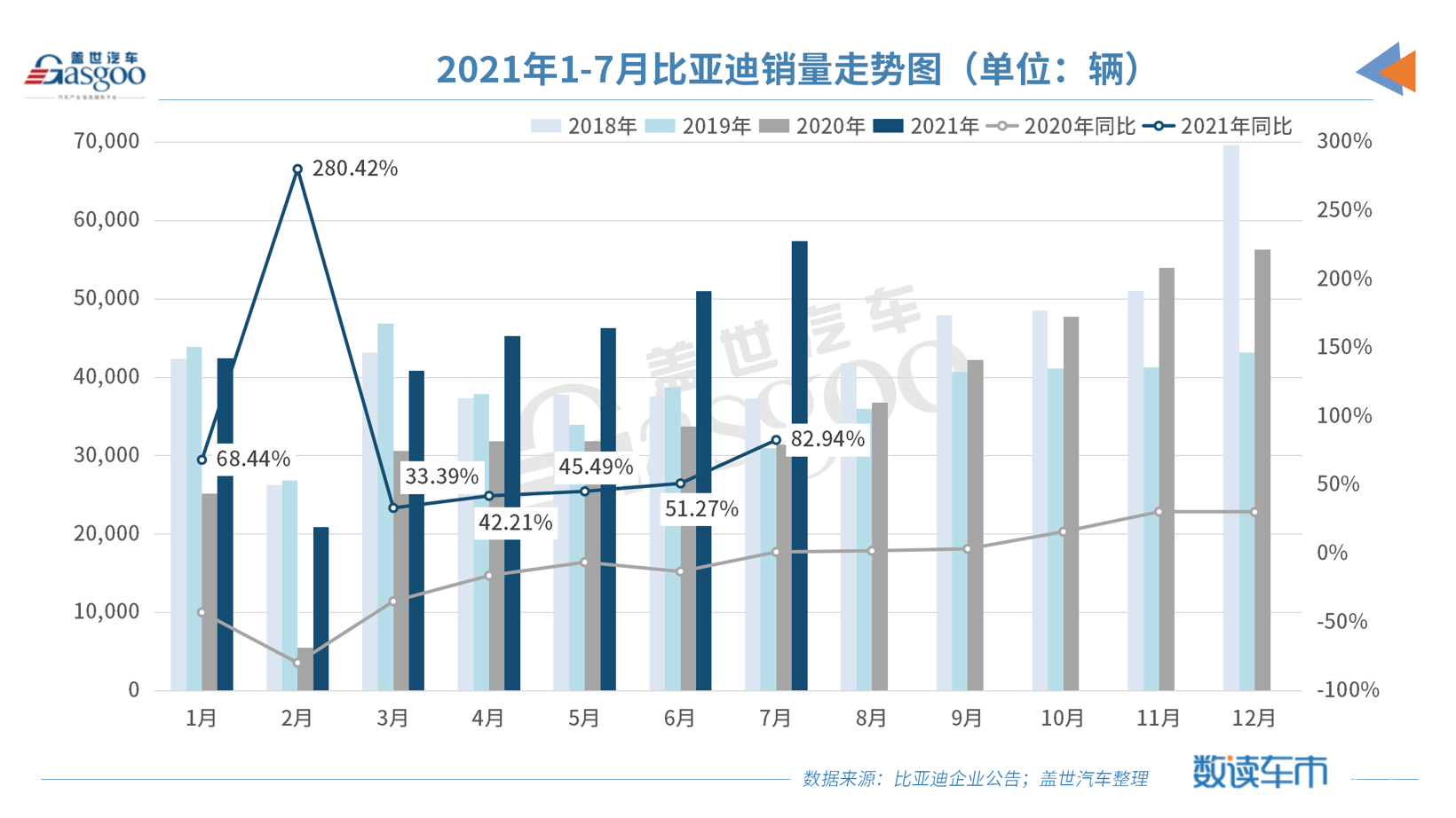 新车,销量,比亚迪 新车,销量,比亚迪