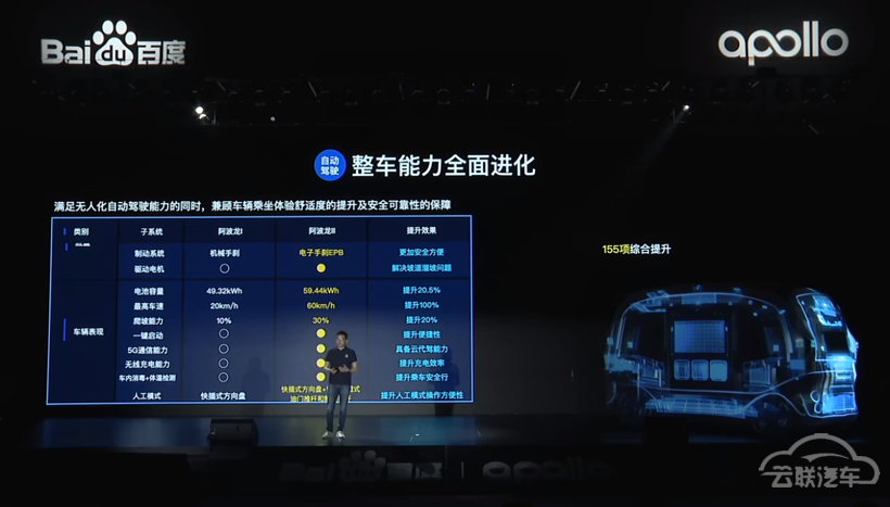 新车,自动驾驶,百度 新车,自动驾驶,百度