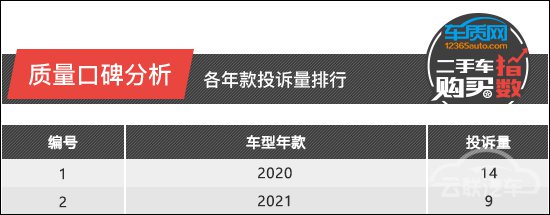 二手车,投诉,特斯拉,电池,特斯拉Model 3 二手车,投诉,特斯拉,电池,特斯拉Model 3