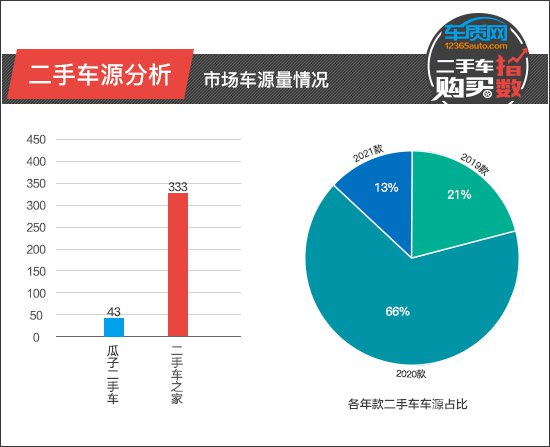二手车,投诉,特斯拉,电池,特斯拉Model 3 二手车,投诉,特斯拉,电池,特斯拉Model 3