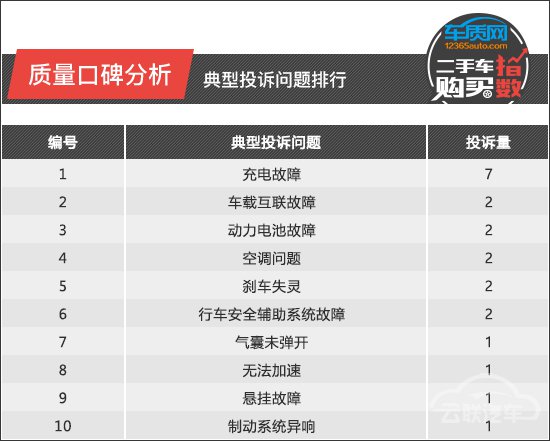二手车,投诉,特斯拉,电池,特斯拉Model 3 二手车,投诉,特斯拉,电池,特斯拉Model 3