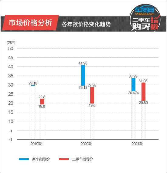 二手车,投诉,特斯拉,电池,特斯拉Model 3 二手车,投诉,特斯拉,电池,特斯拉Model 3