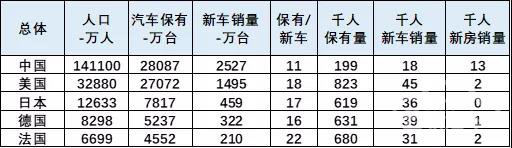 乘用车销量 乘用车销量