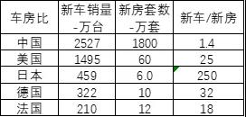 乘用车销量 乘用车销量