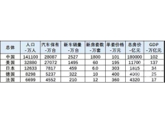 挖掘国内市场潜力 支持新能源汽车加