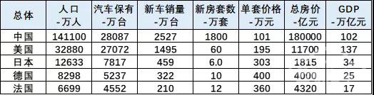乘用车销量 乘用车销量