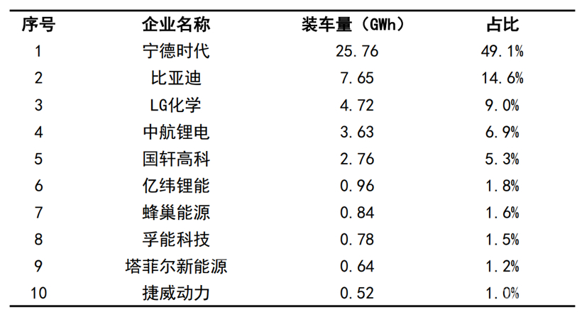 电池，中航锂电,动力电池