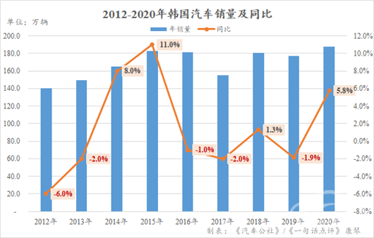 销量，疫情，汽车销量