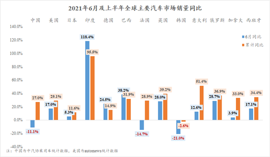 销量,疫情,汽车销量 销量,疫情,汽车销量