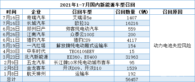 召回,电池 召回,电池