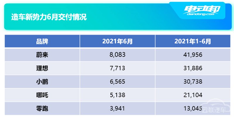 A6月销量.jpg