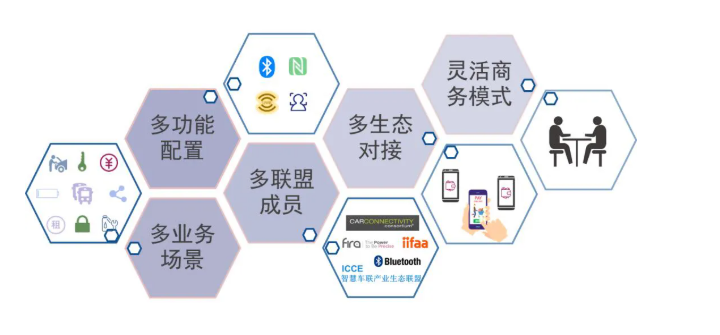 联合汽车电子,域控制器,车载计算平台,区域控制器 联合汽车电子,域控制器,车载计算平台,区域控制器