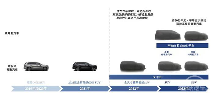 自动驾驶,理想,理想,自动驾驶,汽车销量 自动驾驶,理想,理想,自动驾驶,汽车销量