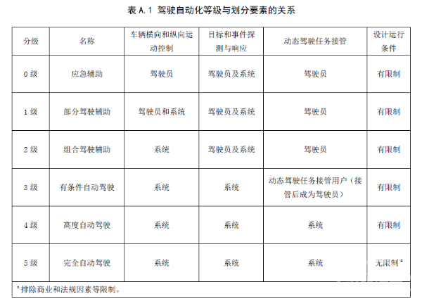 自动驾驶，百度，车机，百度,Apollo