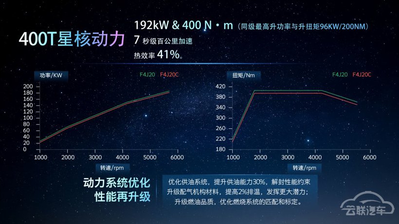 奇瑞星途 奇瑞星途