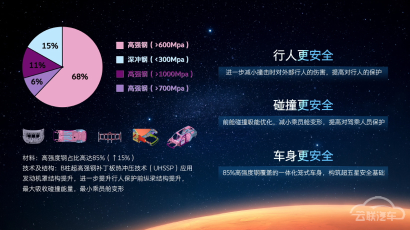 星途,星途火星架构 星途,星途火星架构