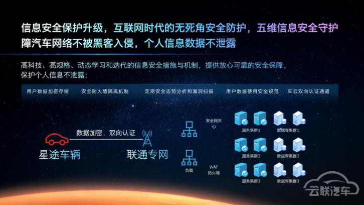 星途,星途火星架构 星途,星途火星架构