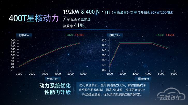 星途,星途火星架构 星途,星途火星架构