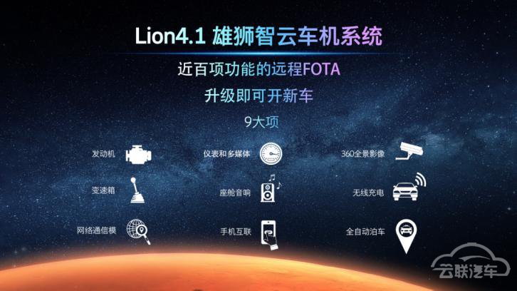 星途,星途火星架构 星途,星途火星架构