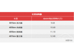 <b>预售9.68万起，比亚迪海豚将于成都车展上市</b>