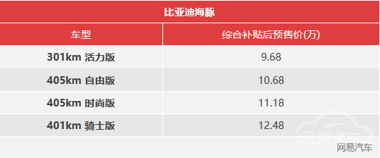 新车，比亚迪，海豚,比亚迪，新车