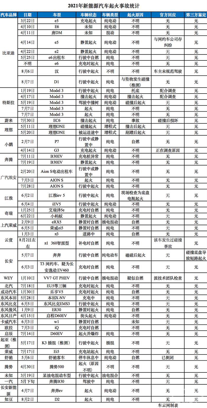 召回,电池,新能源汽车,电动汽车,威马 召回,电池,新能源汽车,电动汽车,威马