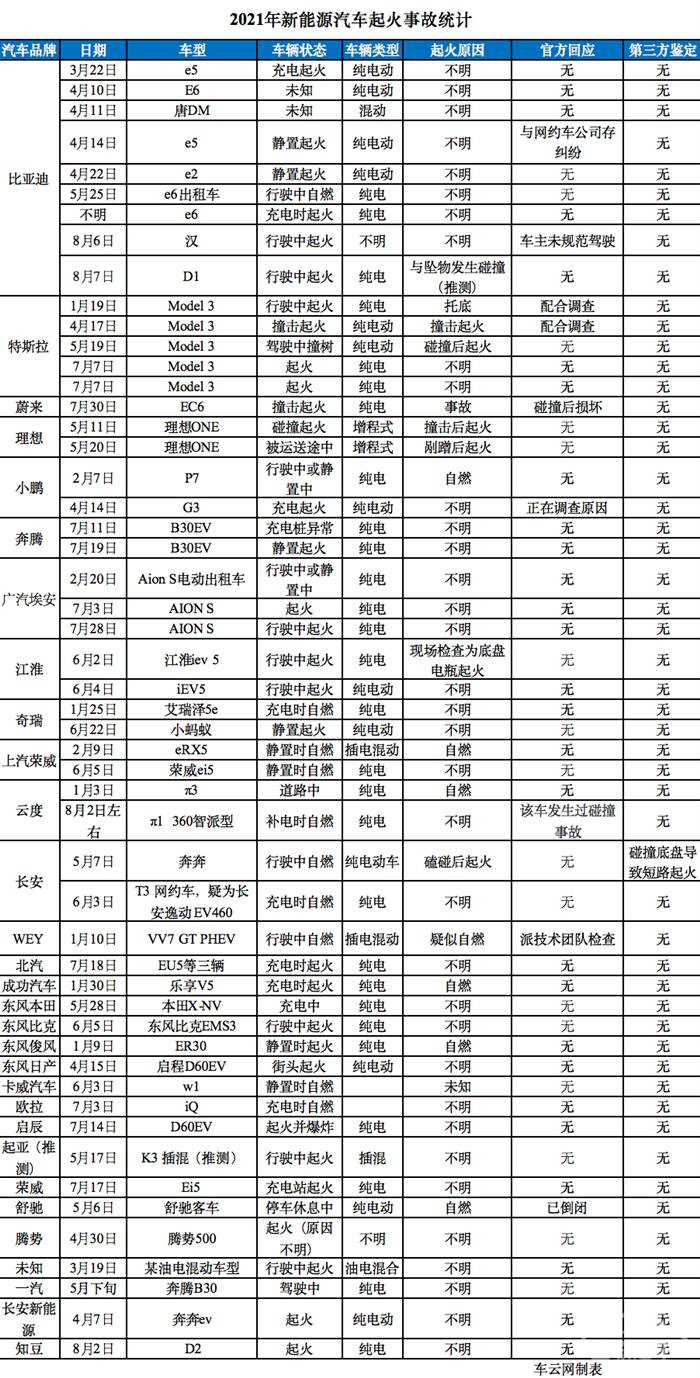 召回，电池，新能源汽车,电动汽车,威马