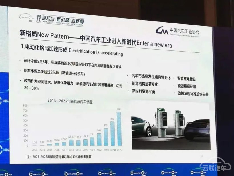 销量,自动驾驶,造车新势力,电动车 销量,自动驾驶,造车新势力,电动车