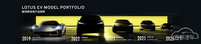 蔚来,路特斯 蔚来,路特斯