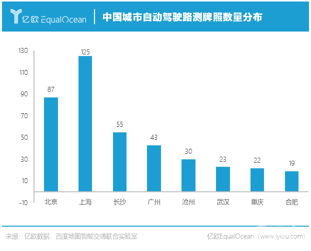 政策，自动驾驶，自动驾驶政策,自动驾驶融资