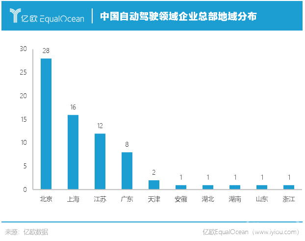 政策,自动驾驶,自动驾驶政策,自动驾驶融资 政策,自动驾驶,自动驾驶政策,自动驾驶融资