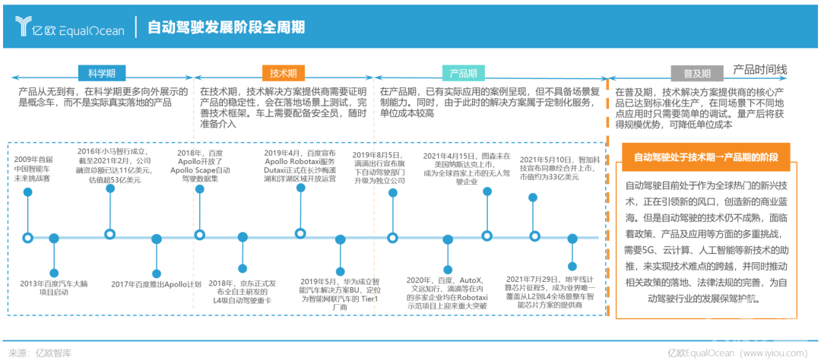 政策，自动驾驶，自动驾驶政策,自动驾驶融资