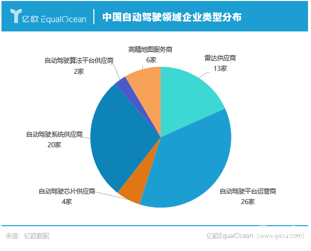 政策，自动驾驶，自动驾驶政策,自动驾驶融资