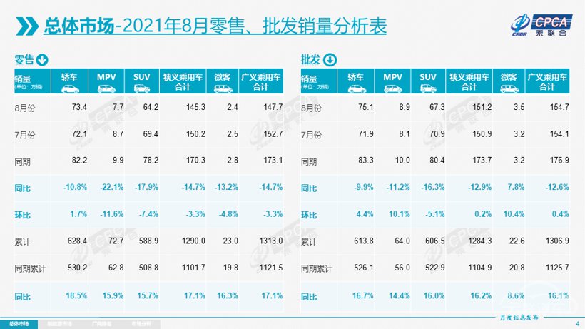 销量,特斯拉,特斯拉8月销量,8月汽车销量 销量,特斯拉,特斯拉8月销量,8月汽车销量