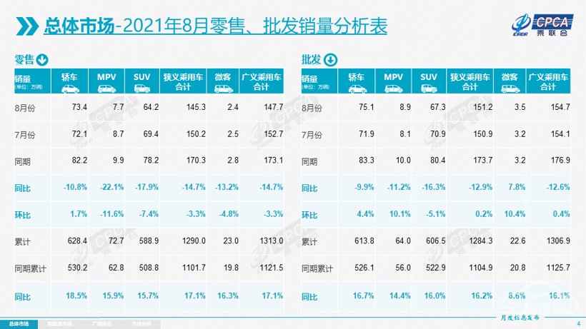 销量，特斯拉，特斯拉8月销量,8月汽车销量