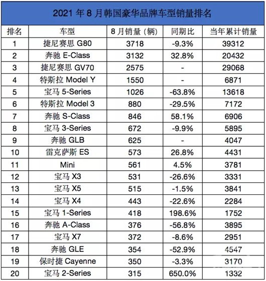 销量,韩系车品牌,韩国汽车销量 销量,韩系车品牌,韩国汽车销量