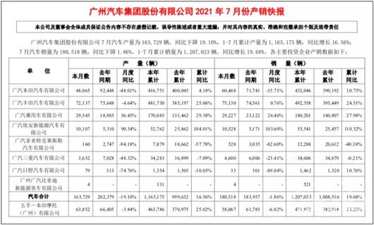 销量,广汽菲克长沙工厂,广汽菲克销量,Jeep销量 销量,广汽菲克长沙工厂,广汽菲克销量,Jeep销量