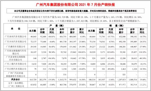 销量，广汽菲克长沙工厂,广汽菲克销量，Jeep销量