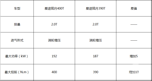星途揽月400T 星途揽月400T