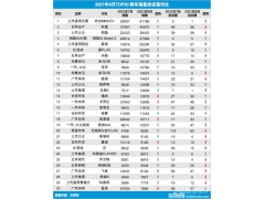 20218TOP30γͶӦ