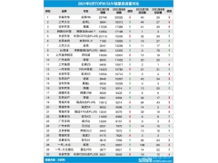 20218TOP30 SUVͶӦ