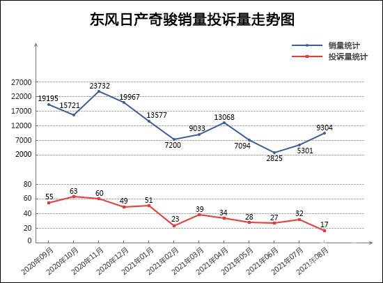 SUV，投诉，销量，奇骏，途观L，汽车销量