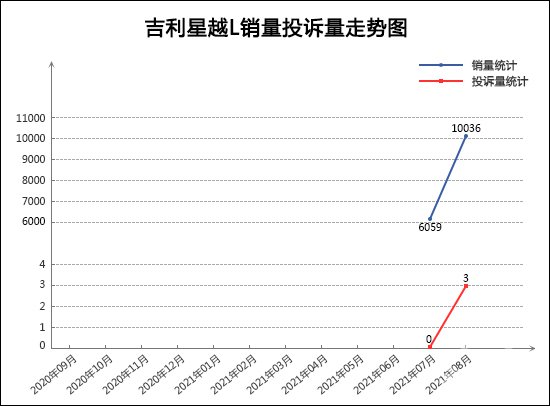 SUV，投诉，销量，奇骏，途观L，汽车销量