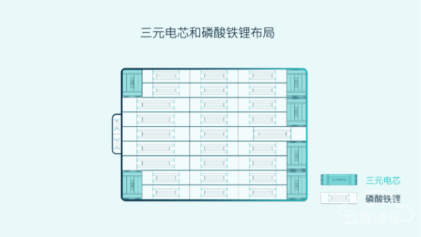 蔚来,电池 蔚来,电池
