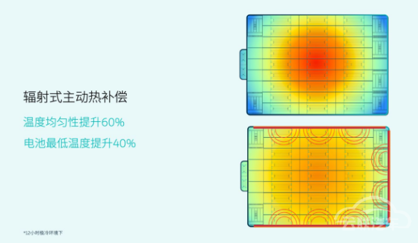 蔚来,电池 蔚来,电池