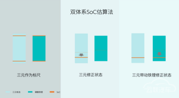 蔚来,电池 蔚来,电池