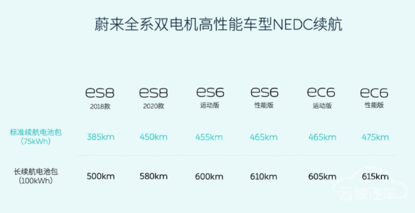 蔚来,电池 蔚来,电池