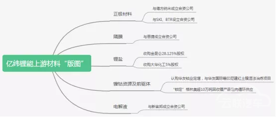 电池 电池