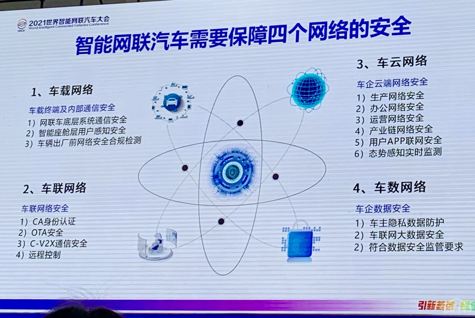 360,智能网联汽车安全 360,智能网联汽车安全