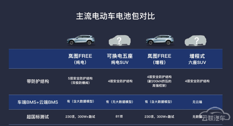 电池 电池